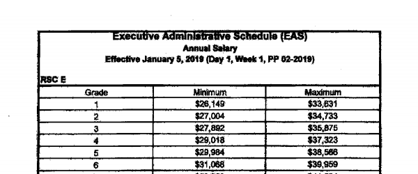 Board Memo 039-18 - EAS Salary Schedule Change Effective January 5, 2019