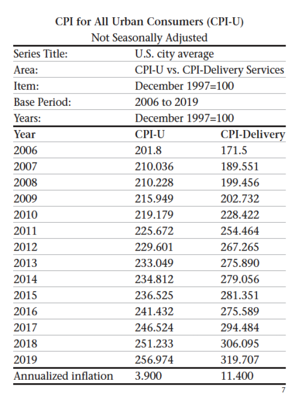 CPI-Chart.png